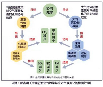 碳達峰碳中和目標驅(qū)動供應(yīng)鏈管理轉(zhuǎn)型 政策路徑與實踐挑戰(zhàn)