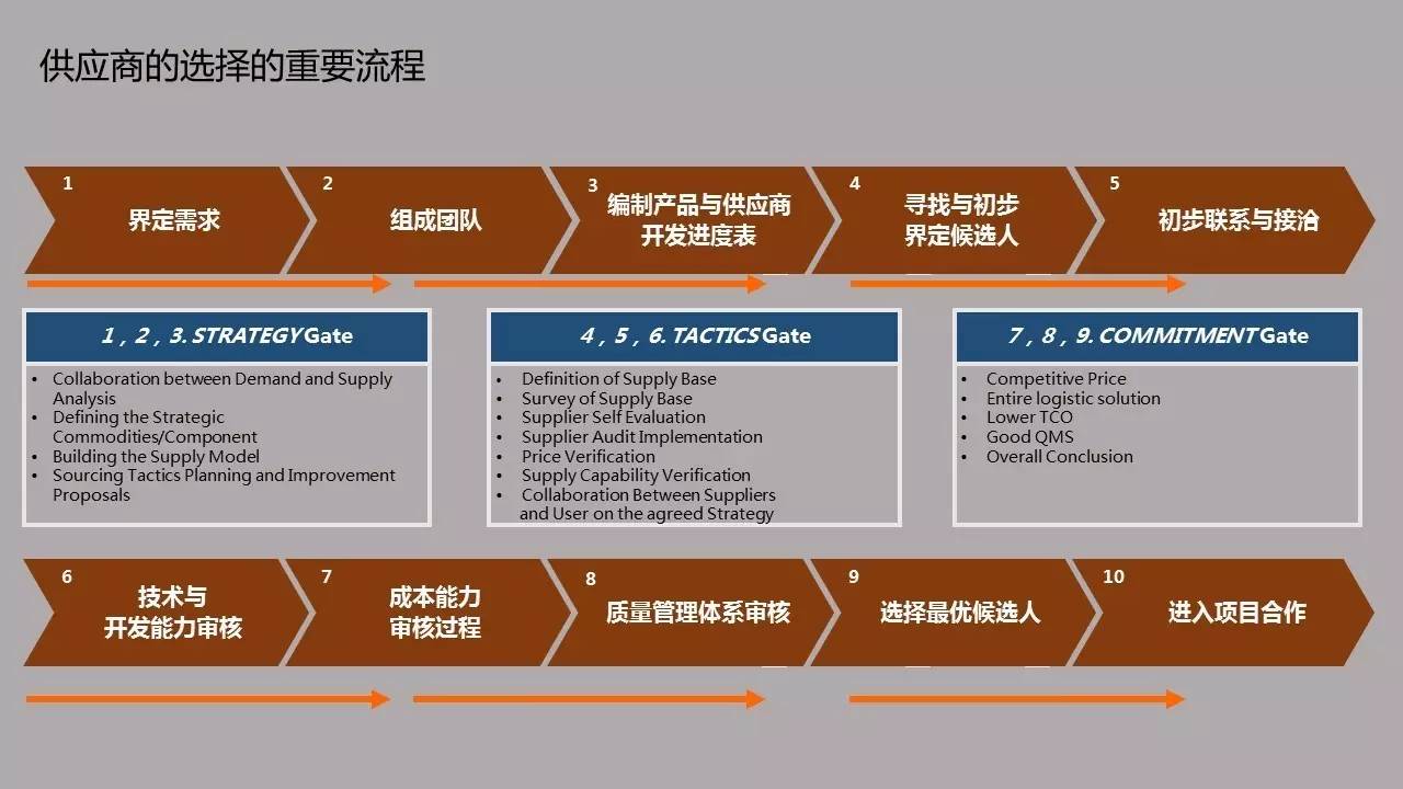 供應鏈架構說首期聚焦小批量多品種供應商管理，現場人氣爆棚