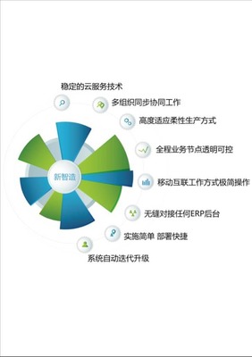 服飾企業(yè)轉(zhuǎn)型新引擎 新零售與新智造賦能下的供應鏈革新