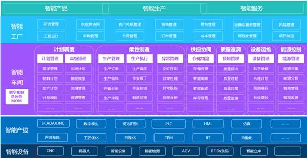 賦能智造未來 構建裝備制造業(yè)數(shù)智化供應鏈管理新范式