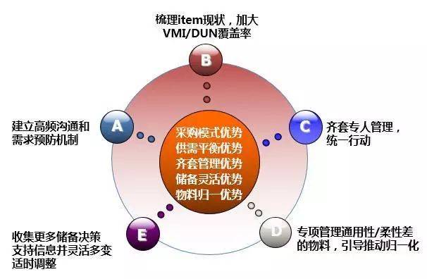 深度解讀華為供應鏈管理 全球化網(wǎng)絡下的韌性構建與數(shù)字化突圍